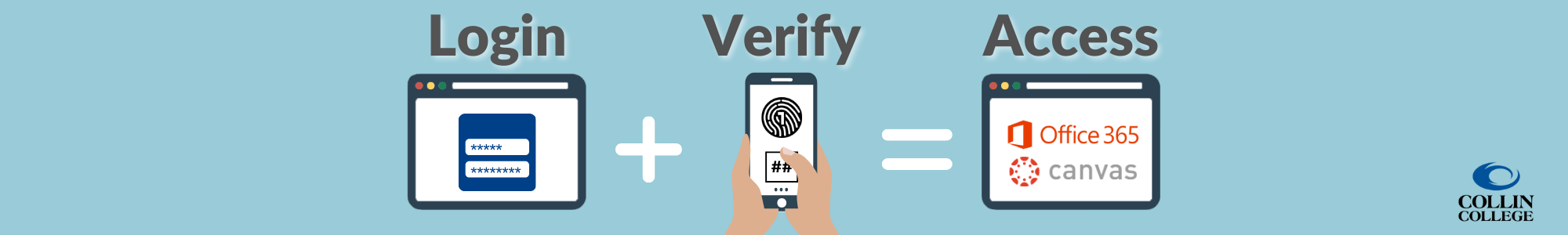 Login + Verify = Accept