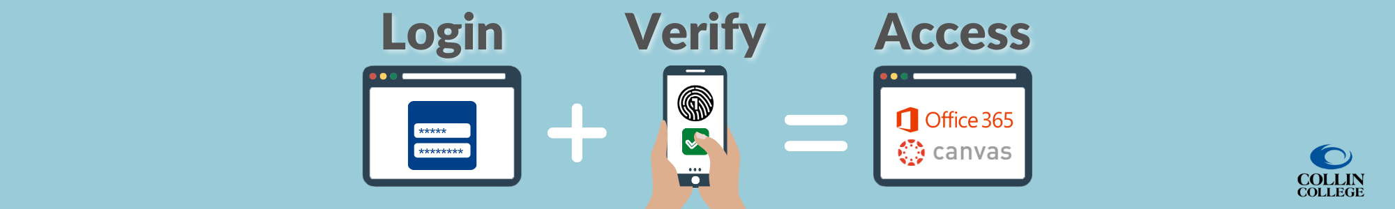 Login + Verify = Access