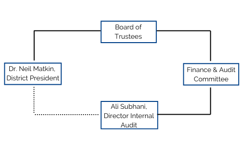 department organization structure