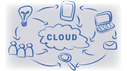 An illustration of the concept of cloud computing